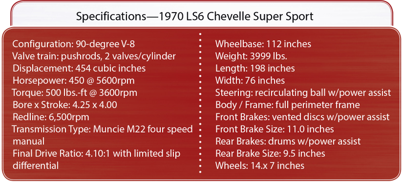 Illustration for article titled The Chevrolet Chevelle LS6 Was the Most Muscly Car Ever
